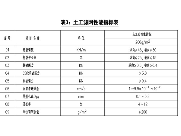 土工濾網(wǎng)
