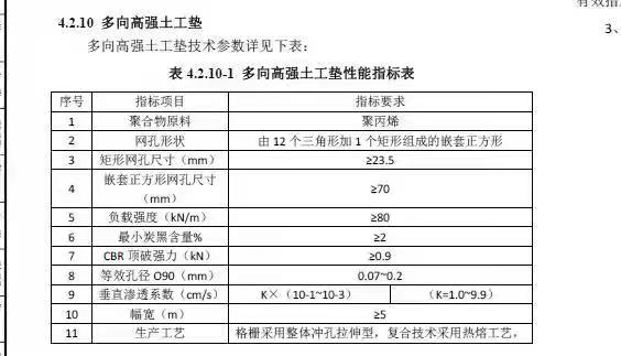 多向高強(qiáng)土工墊