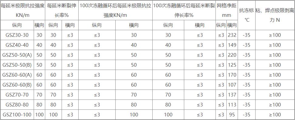 PP焊接塑料土工格柵(圖1)