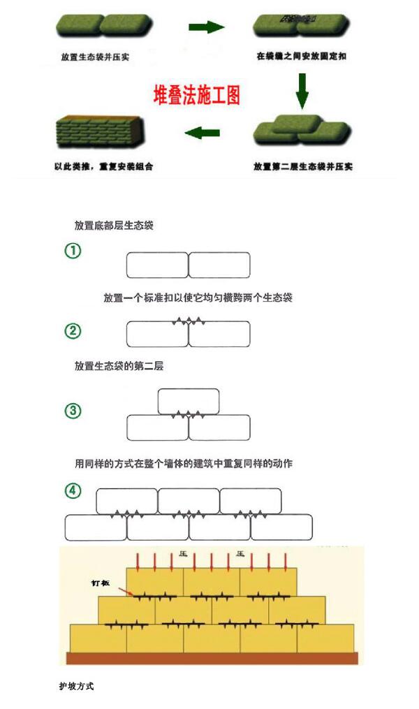 生態(tài)袋護(hù)坡工程(圖2)