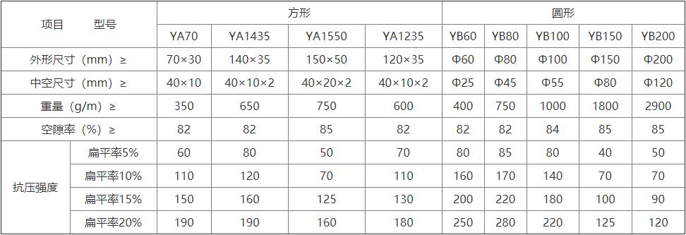 塑料盲溝(圖1)