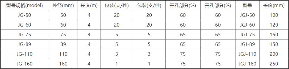 硬式透水管(圖1)